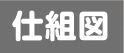 �d�g�}